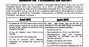 le démantèlement du réseau des CIO de l'éducation nationale est une réalité