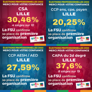 [Communiqué] Le Snes et la FSU majoritaires et incontournables !