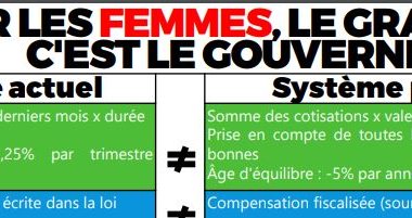 POUR LES FEMMES, LE GRAND GAGNANT de la réforme, C'EST LE GOUVERNEMENT