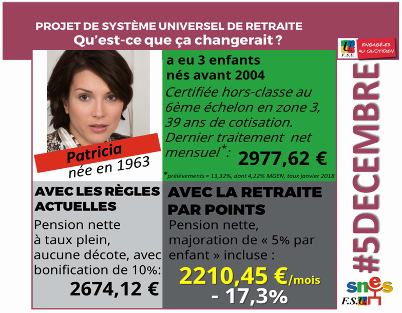 Visuels pour affichage : la retraite par points, qu'est-ce que ça (…)