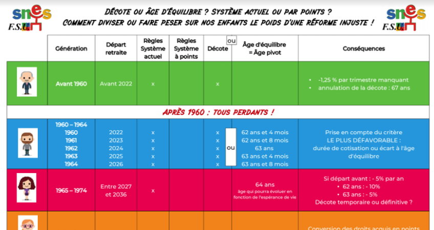 Après les annonces du gouvernement : toutes et tous dans le collimateur du (…)